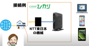 家でWi-Fiが繋がらないトラブル対処法！ルーターが原因の場合